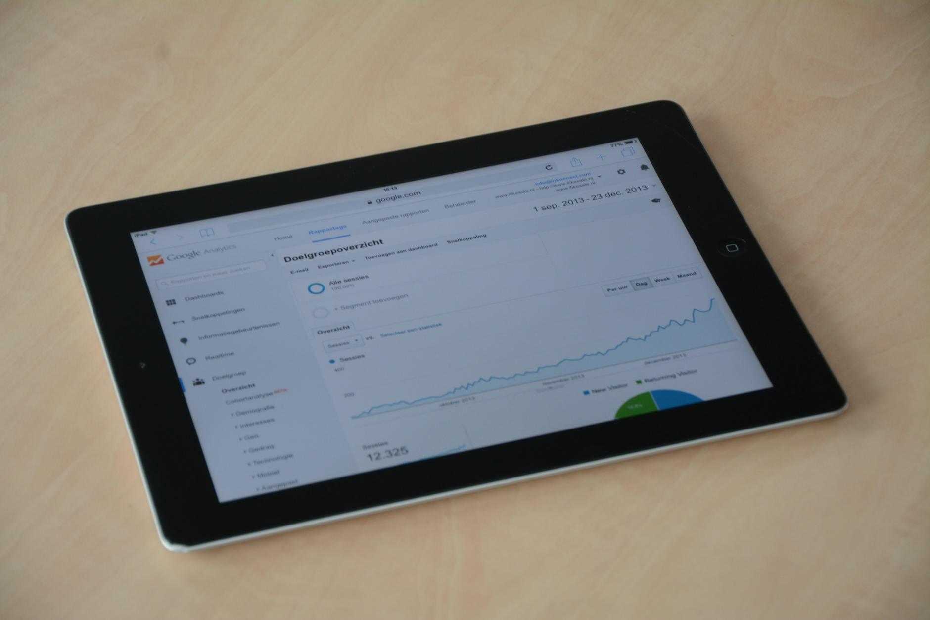 Business Intelligence in Ohio